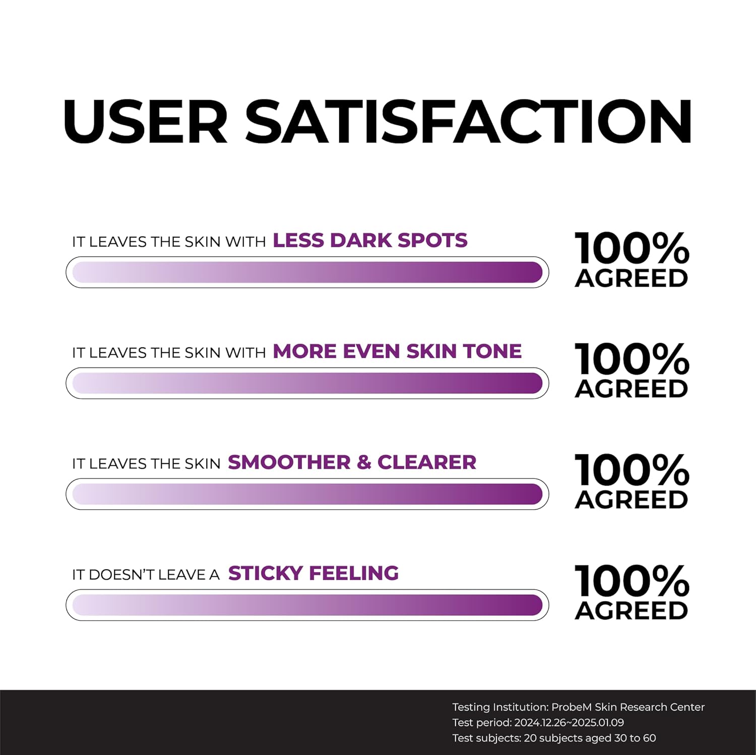 JUMISO Niacinamide 20 Serum