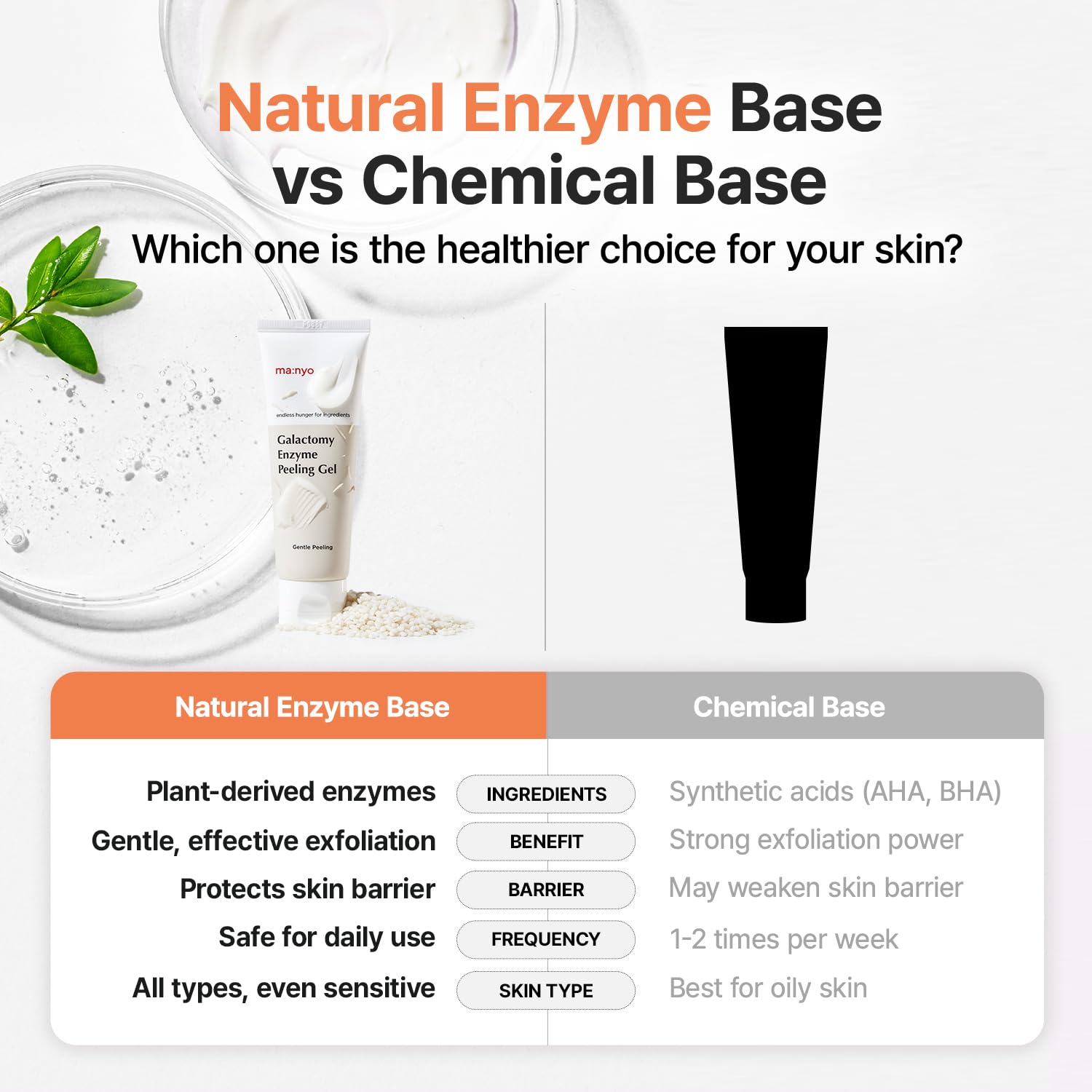 MANYO Galactomy Enzyme Peeling Gel